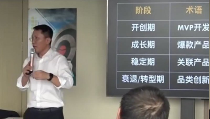 朱月磊老师-授课视频-产品开发